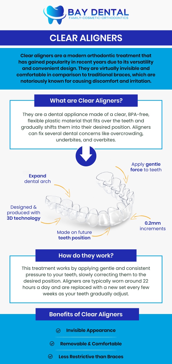 Common questions asked by patients: What are clear aligners and how do they work to straighten teeth? What are the benefits of choosing clear aligners over traditional braces? How long does clear aligner treatment usually take? How should you care for your teeth while wearing clear aligners? For more information, contact us today or book an appointment online. We are conveniently located at 3620 S. Bristol St, #307, Santa Ana, CA. We serve patients from Santa Ana CA, Tustin CA, Irvine CA, Garden Grove CA, Fountain Valley CA, Costa Mesa CA, and surrounding areas.