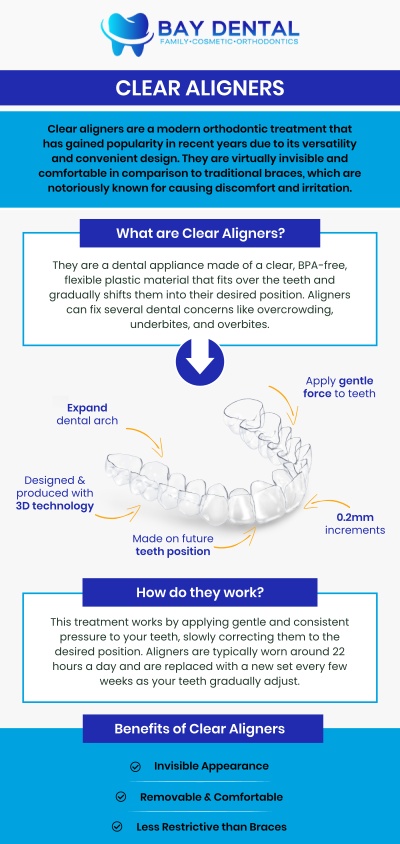 Common questions asked by patients: What are clear aligners and how do they work to straighten teeth? What are the benefits of choosing clear aligners over traditional braces? How long does clear aligner treatment usually take? How should you care for your teeth while wearing clear aligners? For more information, contact us today or book an appointment online. We are conveniently located at 3620 S. Bristol St, #307, Santa Ana, CA. We serve patients from Santa Ana CA, Tustin CA, Irvine CA, Garden Grove CA, Fountain Valley CA, Costa Mesa CA, and surrounding areas.