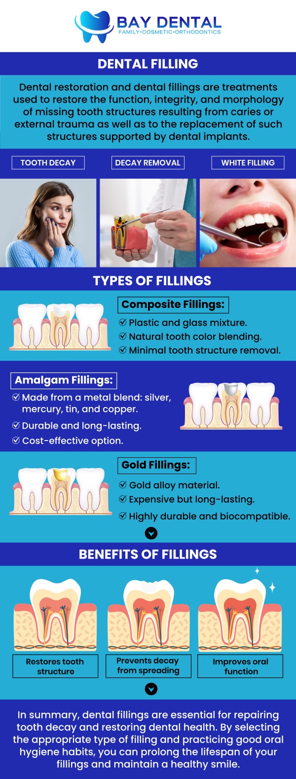 Common questions asked by patients: What happens during a dental filling procedure for cavities? How do dental fillings help prevent further tooth damage? What types of cavities can dental fillings repair? How long do dental fillings typically last after cavity treatment? For more information, contact us today or book an appointment online. We are conveniently located at 3620 S. Bristol St, #307, Santa Ana, CA. We serve patients from Santa Ana CA, Tustin CA, Irvine CA, Garden Grove CA, Fountain Valley CA, Costa Mesa CA, and surrounding areas.