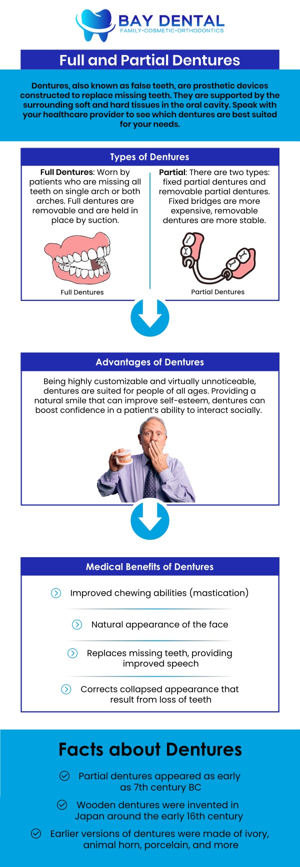 Common questions asked by patients: What type of partial denture is best for my mouth? How long will it take to get used to wearing them? How do I properly clean and store them? Should I wear my partial denture while sleeping? For more information, contact us today or book an appointment online. We are conveniently located at 3620 S. Bristol St, #307, Santa Ana, CA. We serve patients from Santa Ana CA, Tustin CA, Irvine CA, Garden Grove CA, Fountain Valley CA, Costa Mesa CA, and surrounding areas.