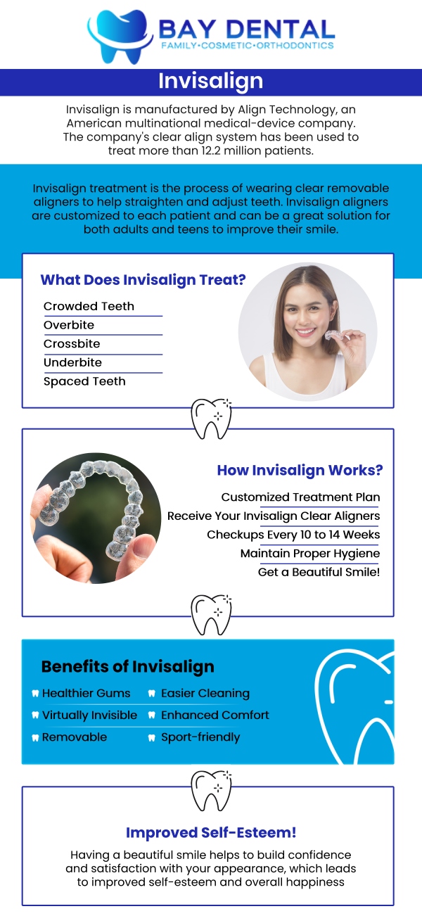 Discover personalized Invisalign treatment at Bay Dental with Dr. Linda Pearce, DDS. Our team creates customized clear aligner plans to help improve tooth alignment, enhance smile aesthetics, and support your overall dental goals with a comfortable approach. For more information, contact us or request an appointment online. We are conveniently located at 3620 S. Bristol St, #307, Santa Ana, CA.