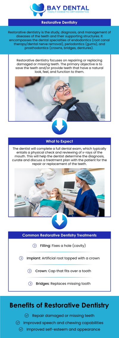 Common questions asked by patients: What is restorative dentistry and how does it improve oral health? What dental concerns can restorative dentistry help address? How does a dentist create a personalized restorative dentistry treatment plan? What are the benefits of choosing restorative dentistry for damaged teeth? For more information, contact us today or book an appointment online. We are conveniently located at 3620 S. Bristol St, #307, Santa Ana, CA. We serve patients from Santa Ana CA, Tustin CA, Irvine CA, Garden Grove CA, Fountain Valley CA, Costa Mesa CA, and surrounding areas. Common questions asked by patients: What is restorative dentistry and how does it improve oral health? What dental concerns can restorative dentistry help address? How does a dentist create a personalized restorative dentistry treatment plan? What are the benefits of choosing restorative dentistry for damaged teeth? For more information, contact us today or book an appointment online. We are conveniently located at 3620 S. Bristol St, #307, Santa Ana, CA. We serve patients from Santa Ana CA, Tustin CA, Irvine CA, Garden Grove CA, Fountain Valley CA, Costa Mesa CA, and surrounding areas.