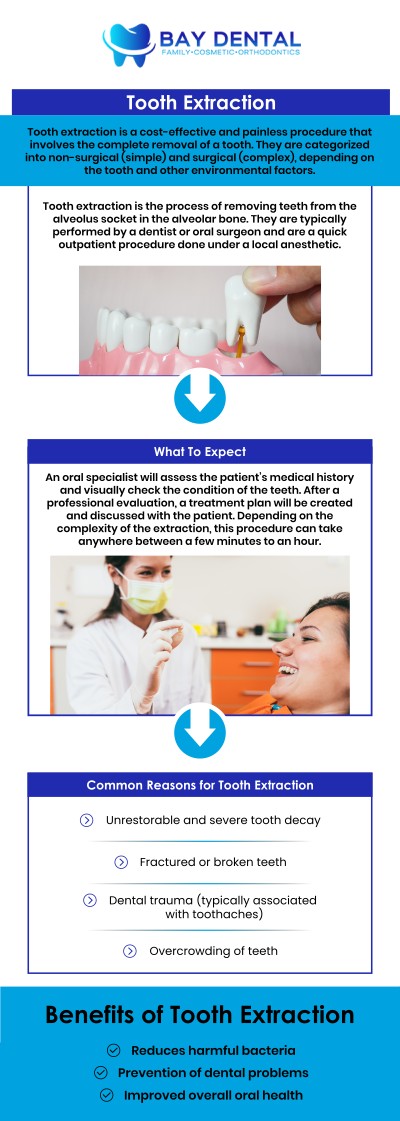 Common questions asked by patients: What are the common reasons a dentist may recommend tooth extractions? What should you expect during a tooth extraction procedure? How does a dentist determine if tooth extraction is the right treatment option? What steps can help support healing after tooth extractions? For more information, contact us today or book an appointment online. We are conveniently located at 3620 S. Bristol St, #307, Santa Ana, CA. We serve patients from Santa Ana CA, Tustin CA, Irvine CA, Garden Grove CA, Fountain Valley CA, Costa Mesa CA, and surrounding areas.