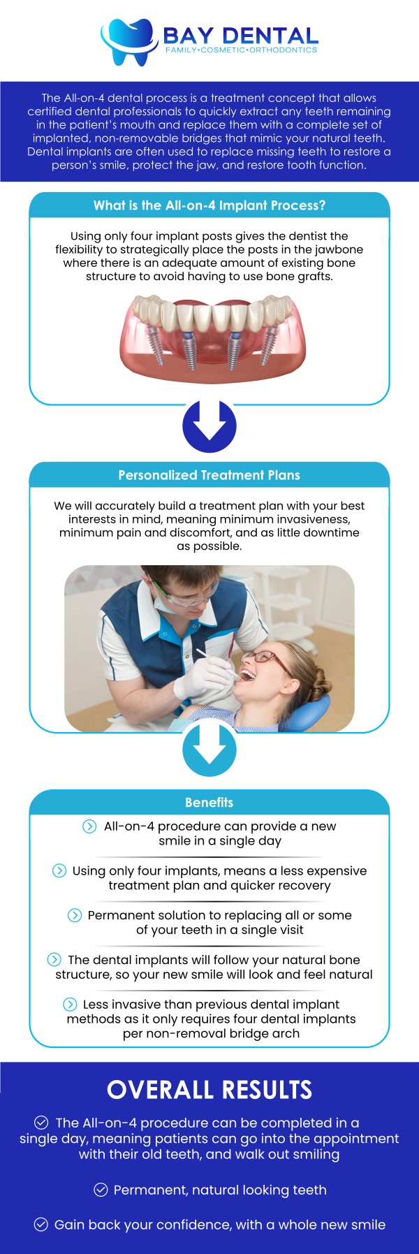All-On-4 Dental Implants can provide a comprehensive solution for replacing missing teeth and restoring smile function. Dr. Linda Pearce, DDS, helps patients understand treatment options through personalized evaluations and guidance. For more information, contact us or request an appointment online. We are conveniently located at 3620 S. Bristol St, #307, Santa Ana, CA. All-On-4 Dental Implants can provide a comprehensive solution for replacing missing teeth and restoring smile function. Dr. Linda Pearce, DDS, helps patients understand treatment options through personalized evaluations and guidance. For more information, contact us or request an appointment online. We are conveniently located at 3620 S. Bristol St, #307, Santa Ana, CA.
