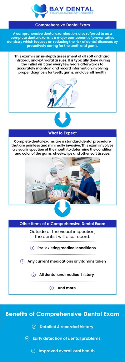 Common questions asked by patients: What happens during a dental exam and maintenance appointment? Why are regular dental exams and maintenance important for oral health? What does a dentist check during a routine dental exam? How can dental maintenance help prevent future oral health problems? For more information, contact us today or book an appointment online. We are conveniently located at 3620 S. Bristol St, #307, Santa Ana, CA. We serve patients from Santa Ana CA, Tustin CA, Irvine CA, Garden Grove CA, Fountain Valley CA, Costa Mesa CA, and surrounding areas. Common questions asked by patients: What happens during a dental exam and maintenance appointment? Why are regular dental exams and maintenance important for oral health? What does a dentist check during a routine dental exam? How can dental maintenance help prevent future oral health problems? For more information, contact us today or book an appointment online. We are conveniently located at 3620 S. Bristol St, #307, Santa Ana, CA. We serve patients from Santa Ana CA, Tustin CA, Irvine CA, Garden Grove CA, Fountain Valley CA, Costa Mesa CA, and surrounding areas.